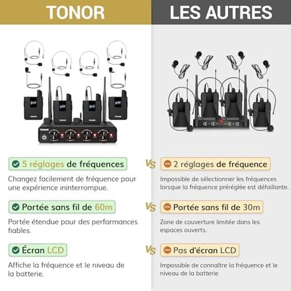 Découvrez notre test détaillé du micro sans fil Tonor TW364 : performance audio, portée, autonomie et polyvalence pour vos enregistrements professionnels. 