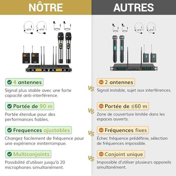 Découvrez notre test détaillé du micro sans fil TONOR 4 canaux : performances, qualité audio et praticité pour vos événements karaoké et conférences professionnelles.