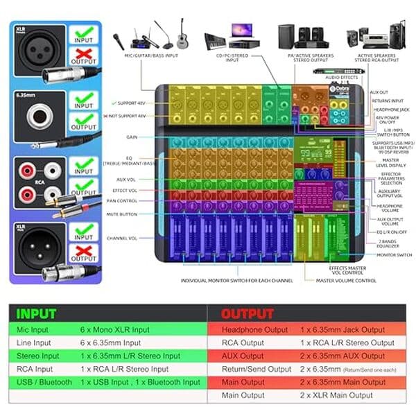 Découvrez notre test du mixeur DP-10 avec 10 canaux et effets numériques DSP professionnels. Analyse complète, performances et avis pour les professionnels.